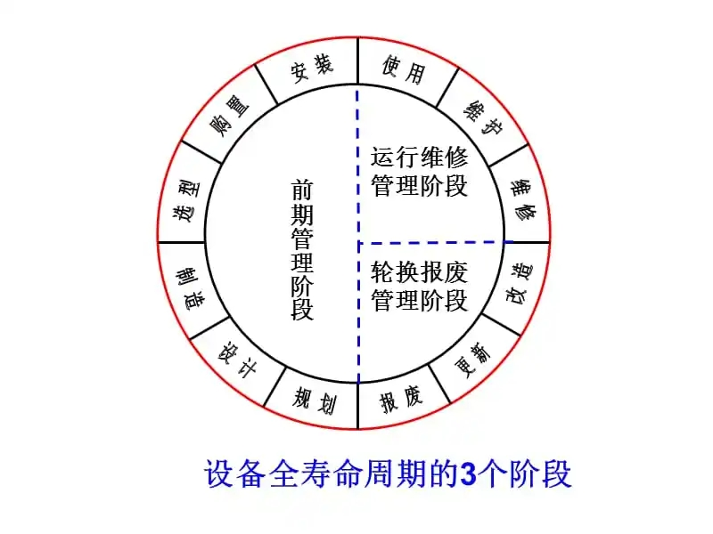 設備管理